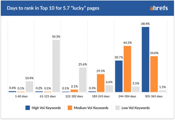 做SEO多久才能看到效果? 好文分享 第6張 做SEO多久才能看到效果? 好文分享 第6張