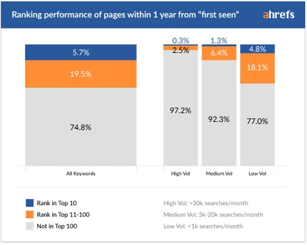 做SEO多久才能看到效果? 好文分享 第5張 做SEO多久才能看到效果? 好文分享 第5張